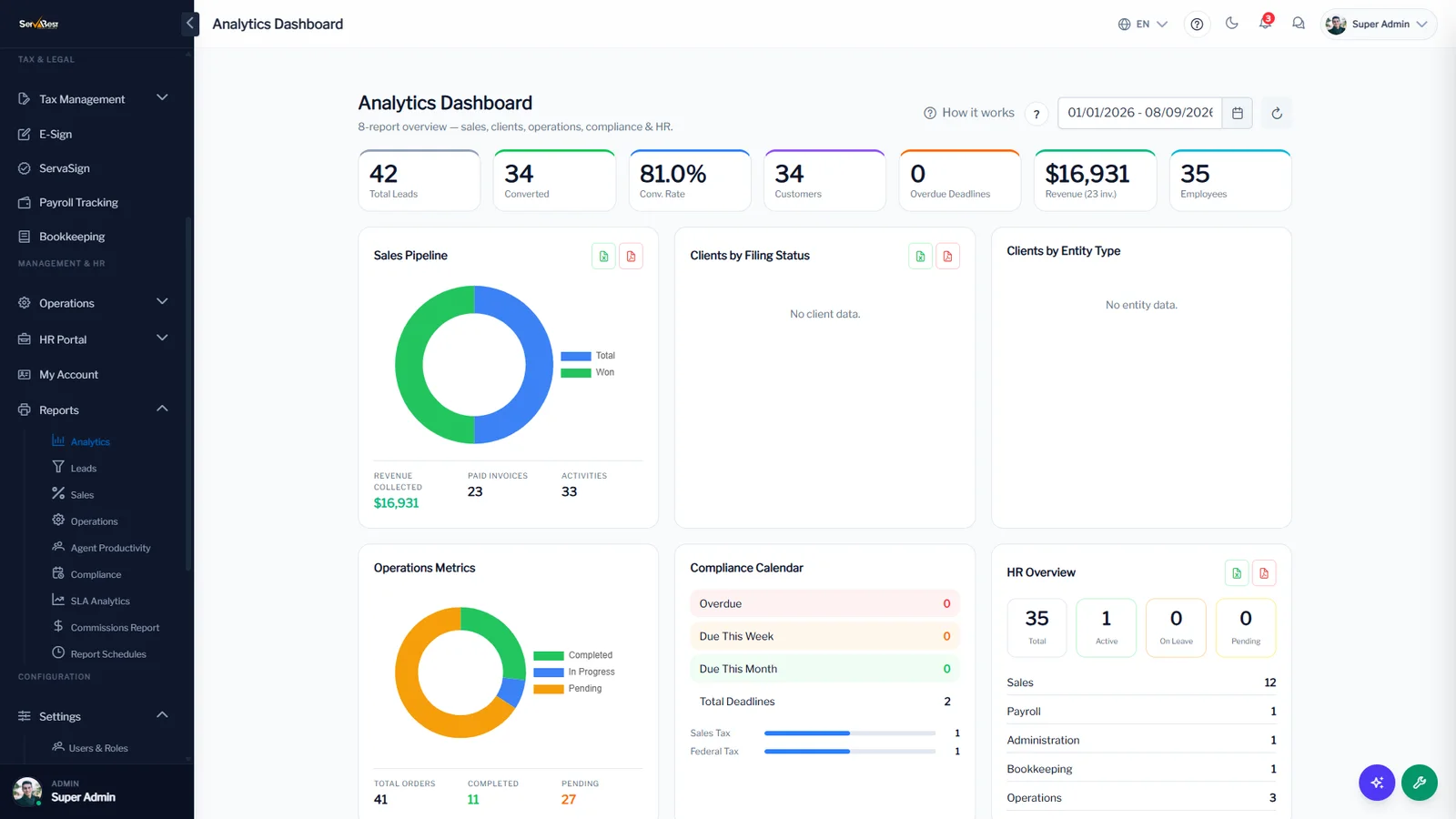 The reporting suite across sales, operations, compliance and HR
