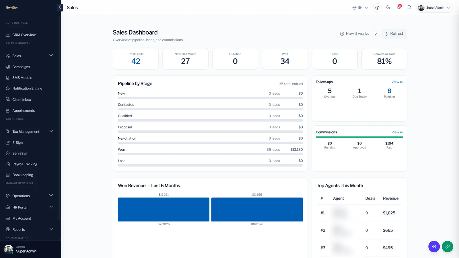 The sales pipeline, follow-ups and commissions